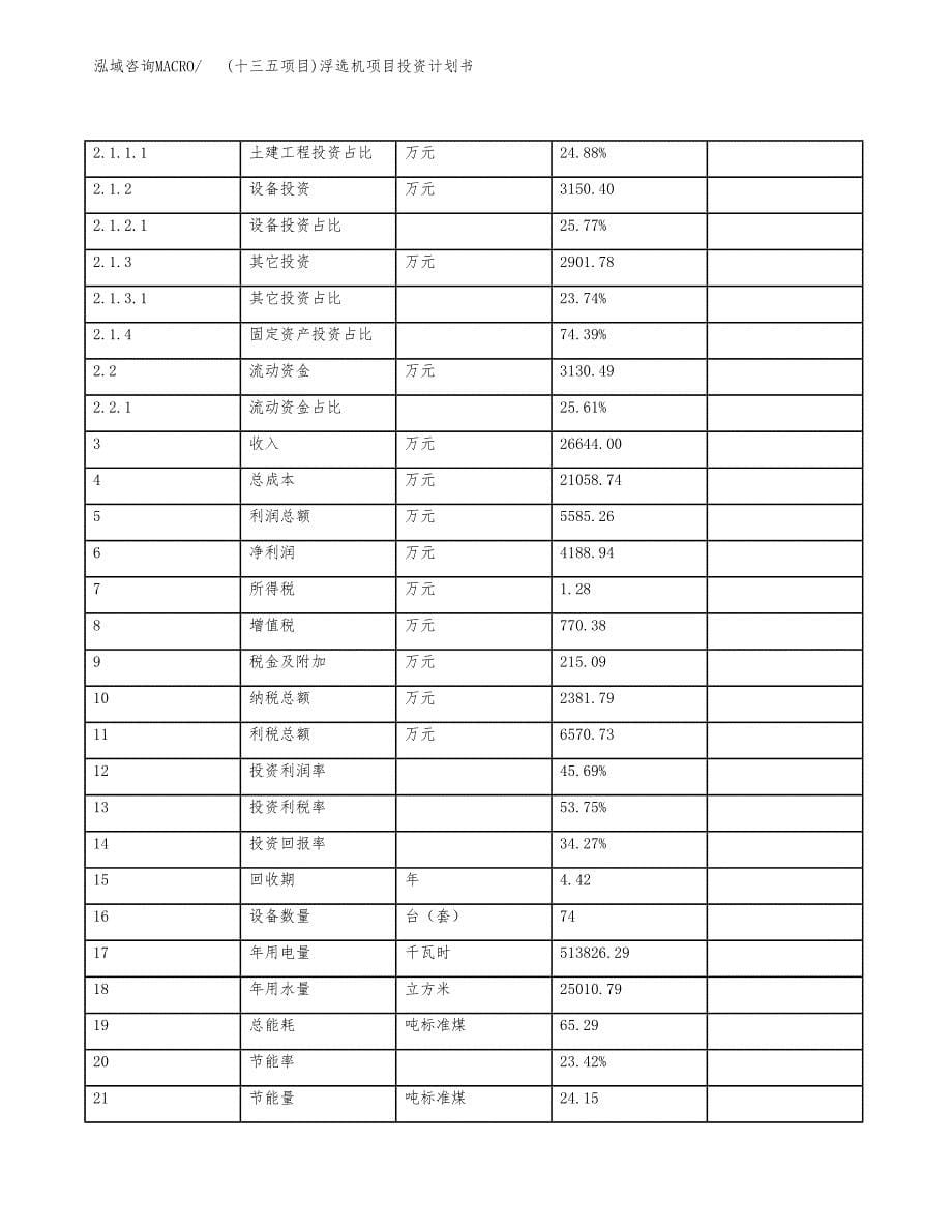 (十三五项目)浮选机项目投资计划书.docx_第5页