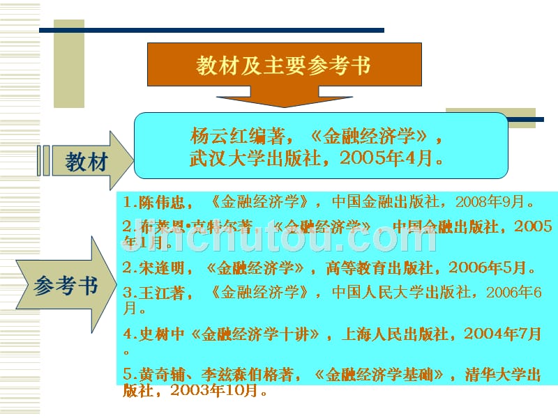 1金融经济学(第一章 金融经济学概论)_第3页