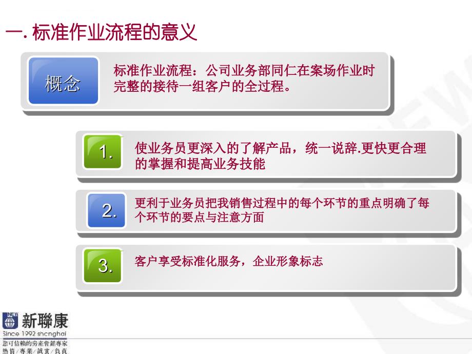 新进业务员标准作业流程.ppt_第3页