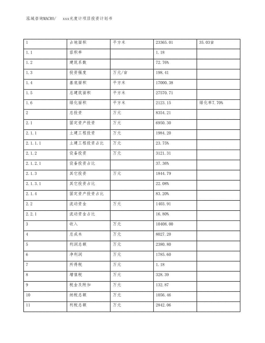 xxx光度计项目投资计划书范文.docx_第5页