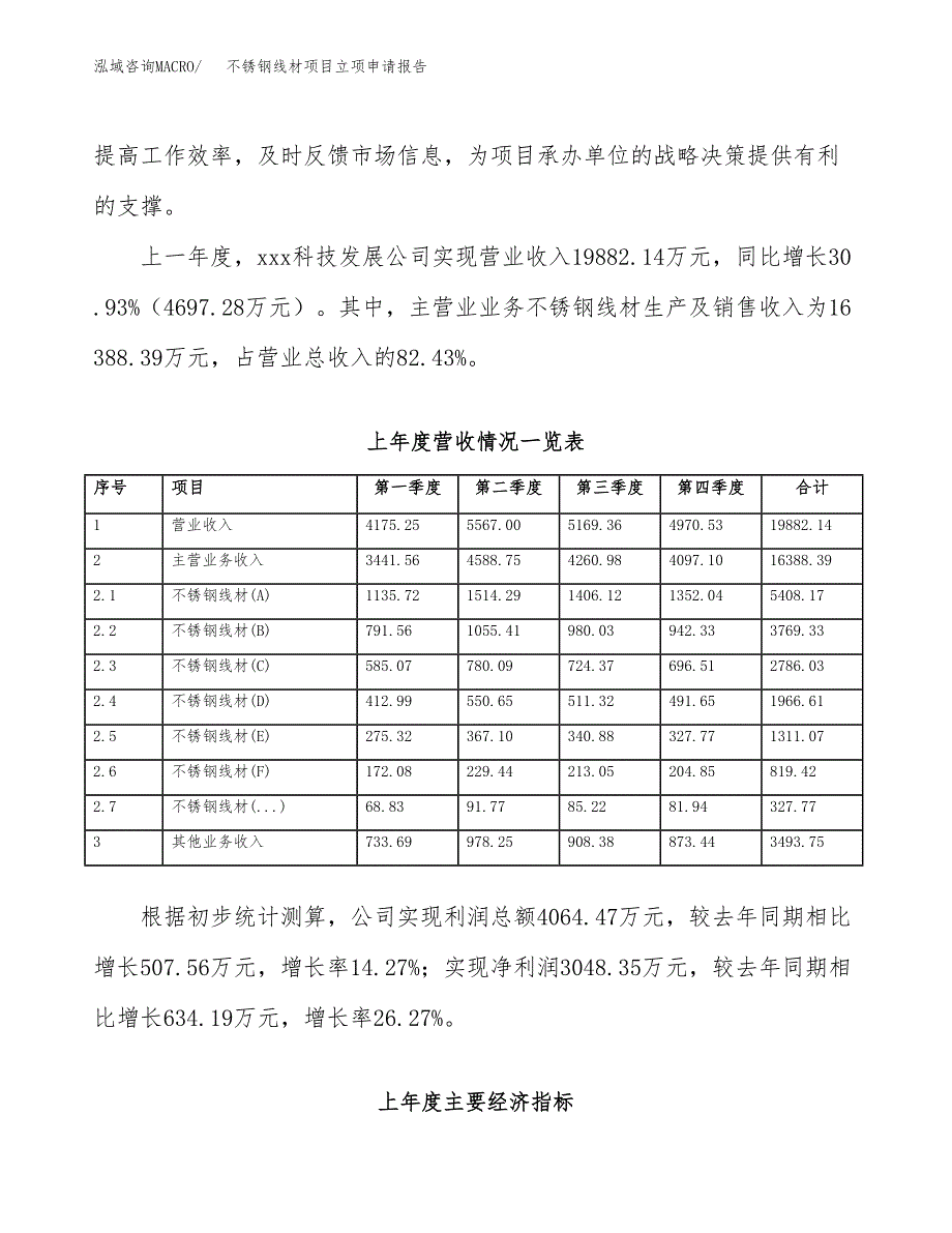 不锈钢线材项目立项申请报告（总投资14000万元）.docx_第3页