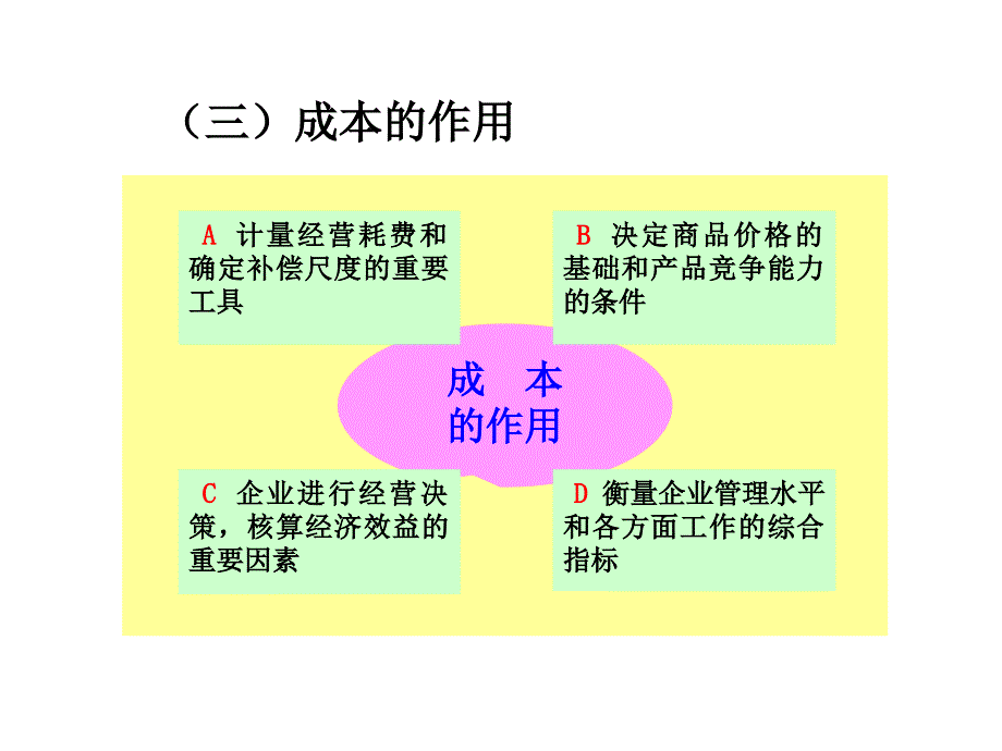 成本计算培训课件.ppt_第4页