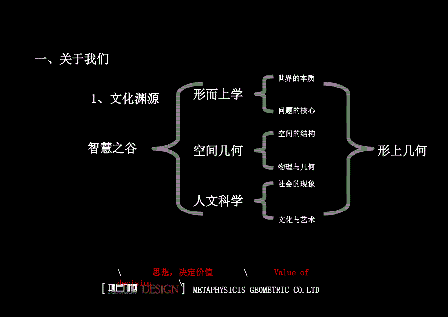 某品牌产品营销总部空间策划案.ppt_第2页