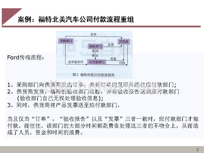 流程管理系列培训讲座.ppt_第2页