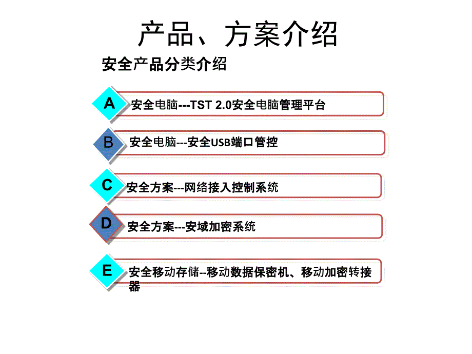 清华同方安全产品介绍.ppt_第4页