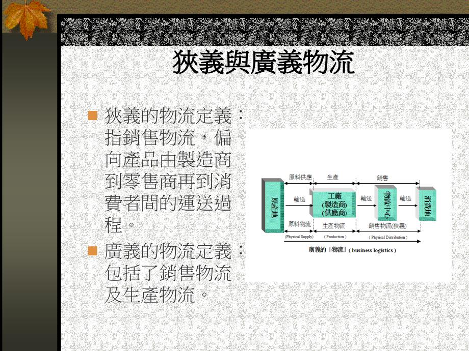 物流管理入门培训课程.ppt_第4页