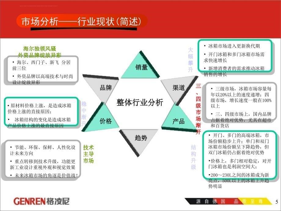 某品牌规划及年品牌推广计划方案.ppt_第5页