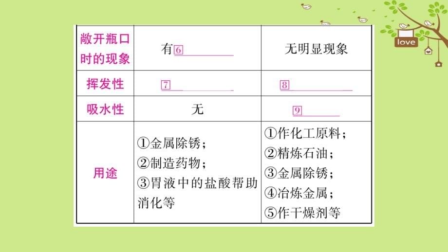 湖南省2018中考化学复习 第1部分 教材系统复习 第10单元 酸和碱课件_第5页