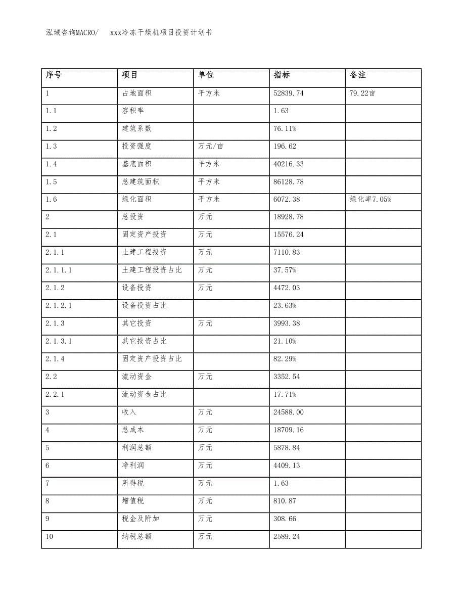 xxx冷冻干燥机项目投资计划书范文.docx_第5页