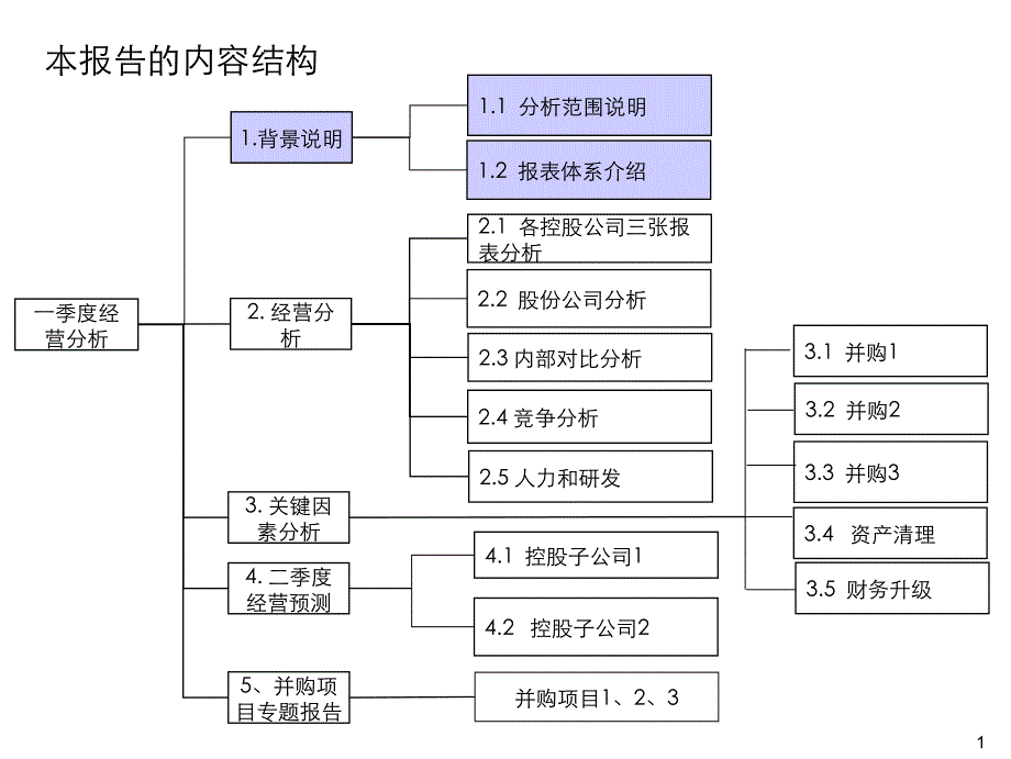 某投资股份有限公司季度经营分析课件.ppt_第2页