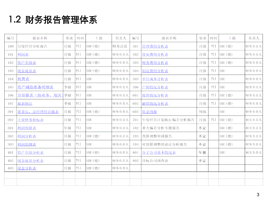 某投资股份有限公司季度经营分析课件.ppt_第4页