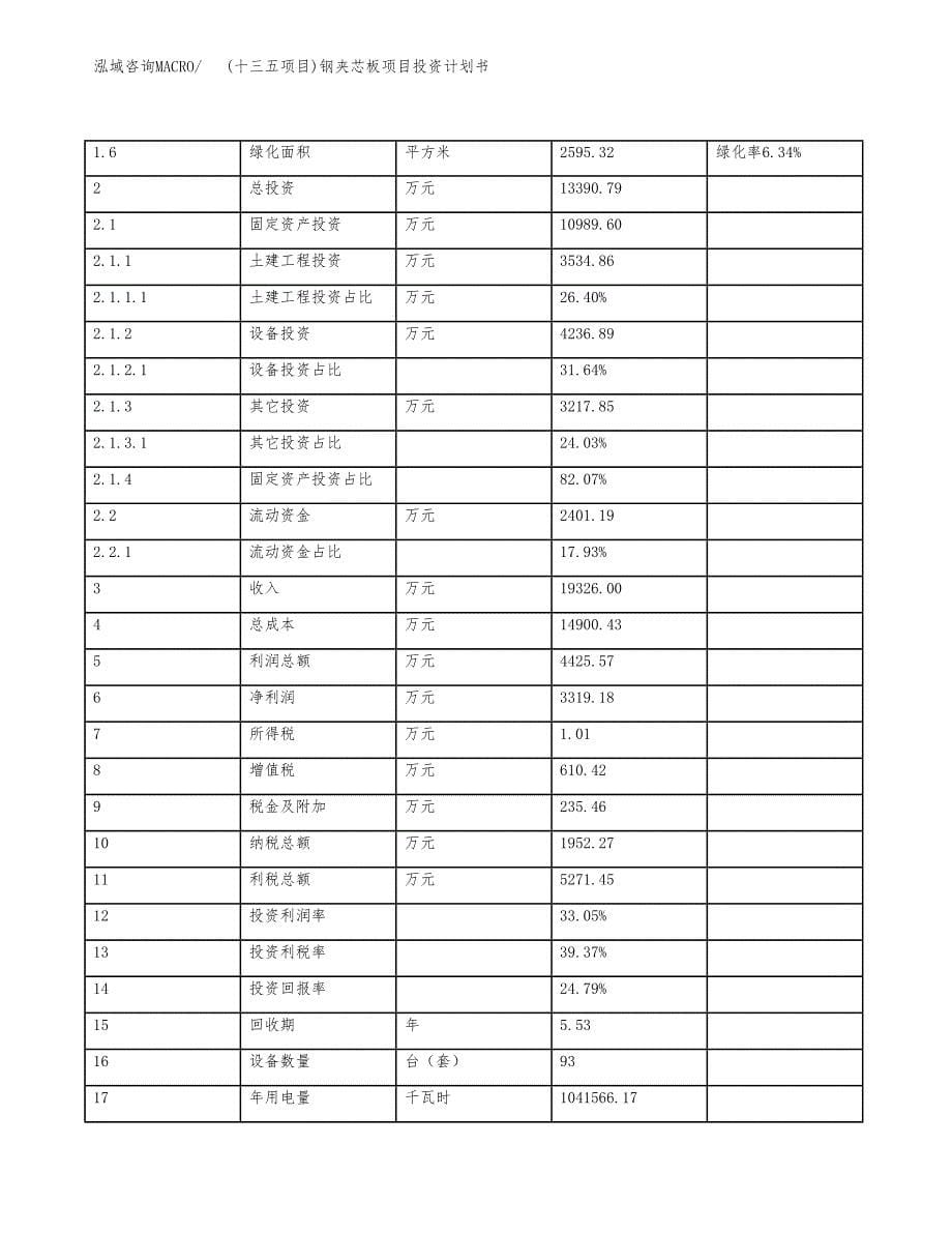 (十三五项目)钢夹芯板项目投资计划书.docx_第5页