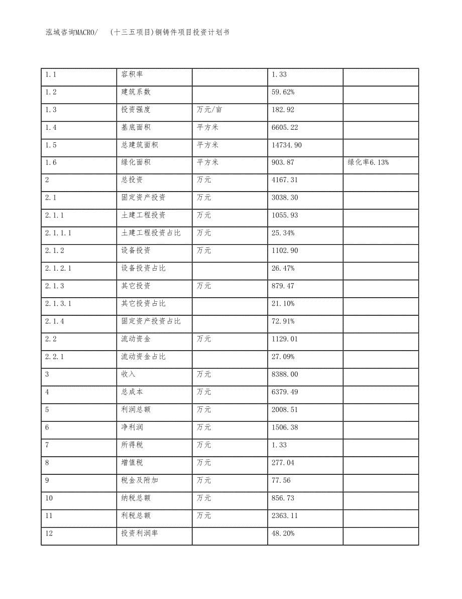 (十三五项目)铜铸件项目投资计划书.docx_第5页