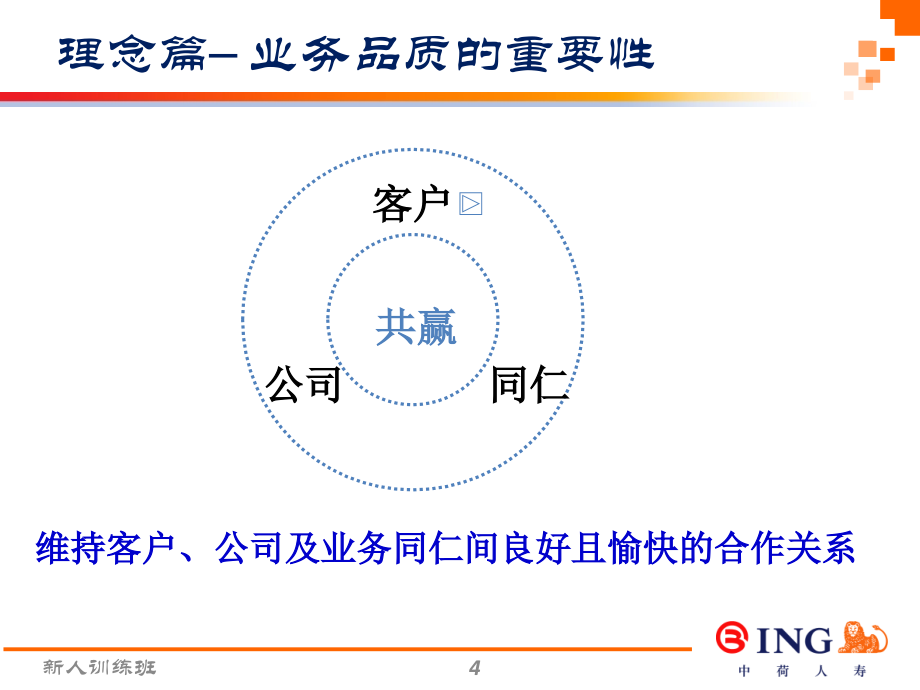 业务品质培训课程_第4页