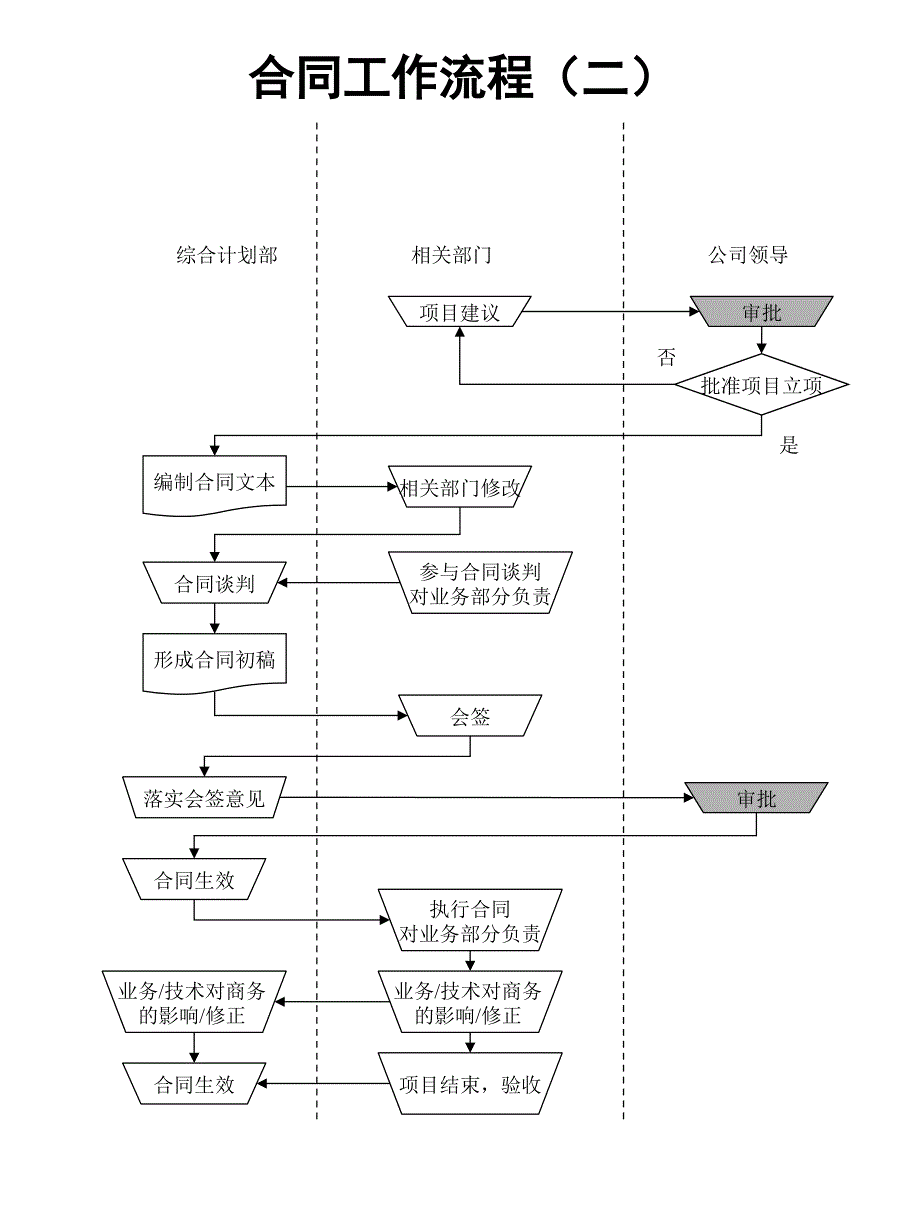 电力行业的流程管理知识大全_58_第1页