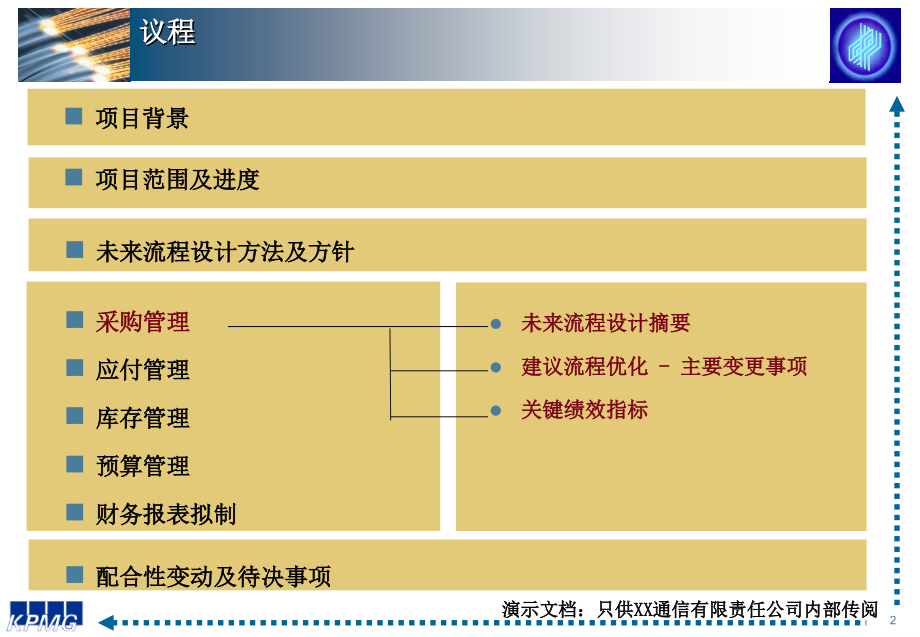 某通讯公司最终未来流程汇报.ppt_第2页