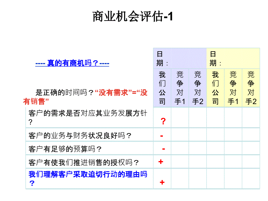 ibm顾问式销售计划表_第1页