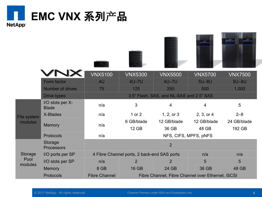 竞争分析培训课件.ppt_第4页