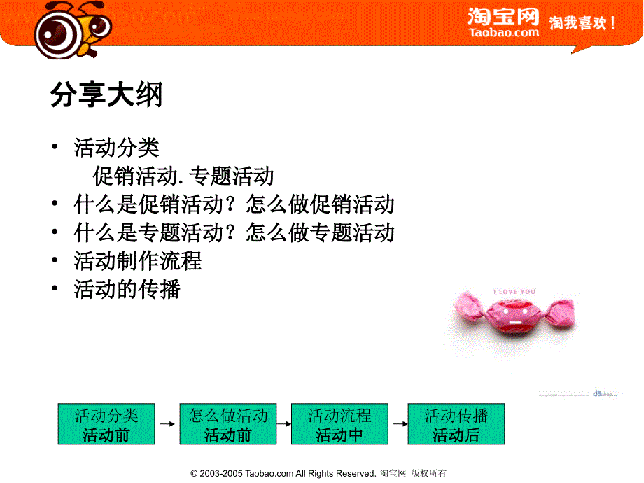 促销主题活动策划课件_第2页