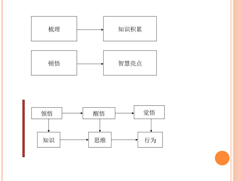 领导艺术培训课程.ppt_第2页