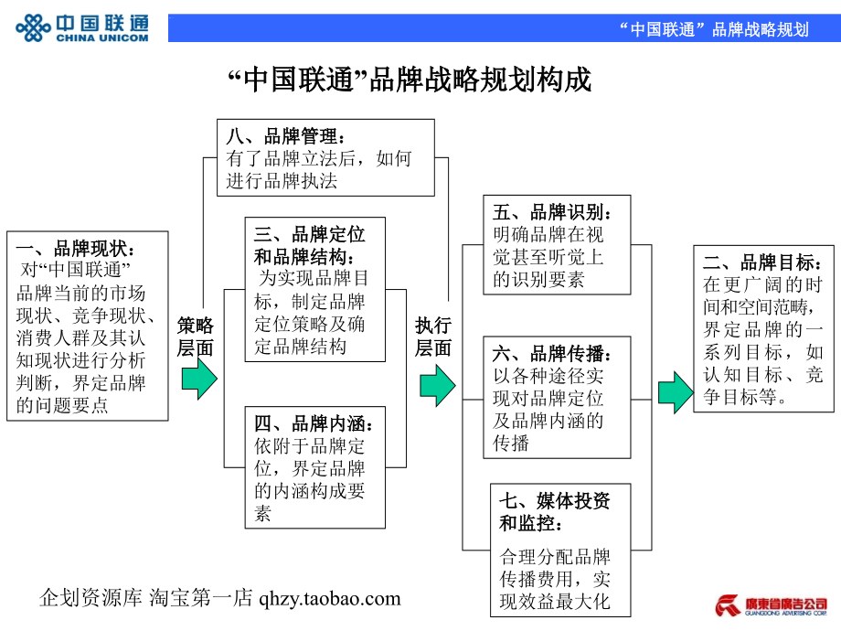 某公司品牌战略规划教材.ppt_第3页