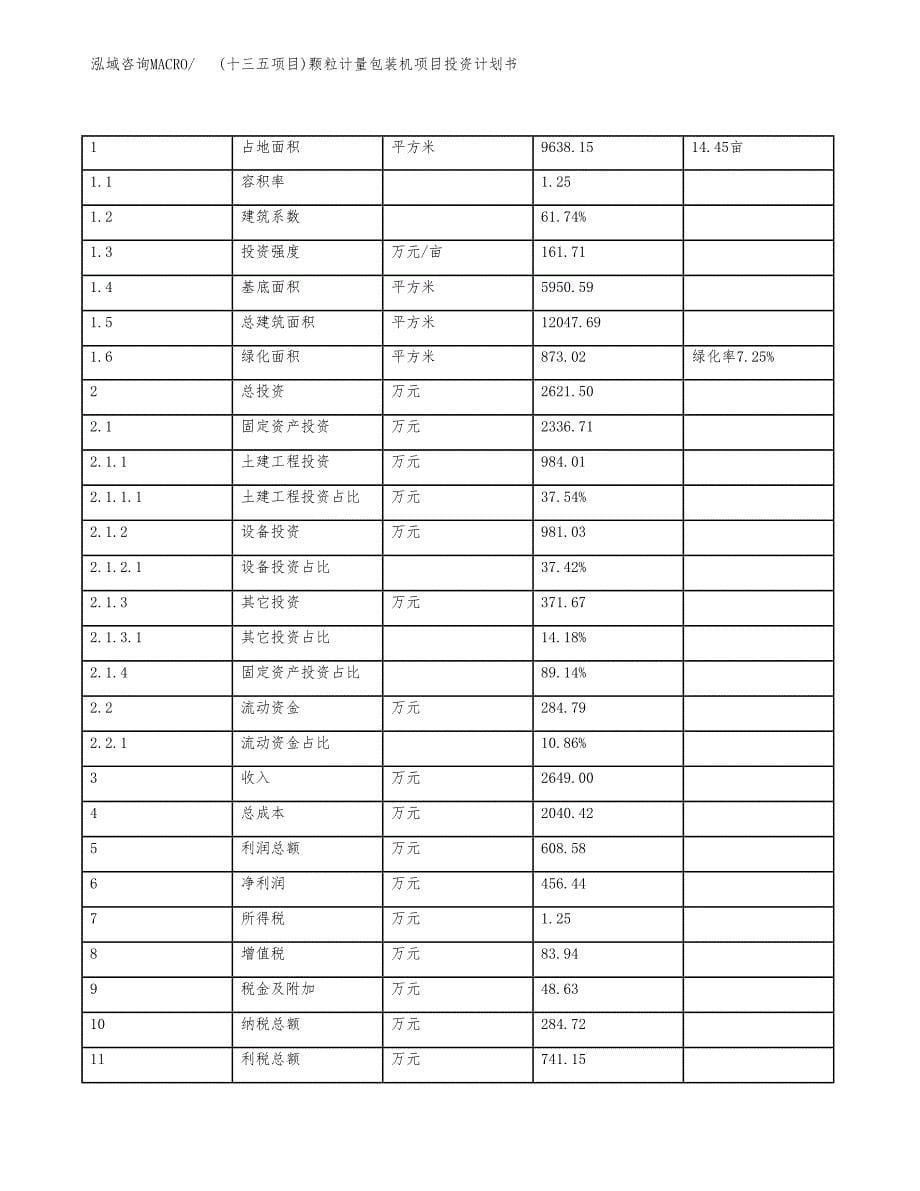 (十三五项目)颗粒计量包装机项目投资计划书.docx_第5页