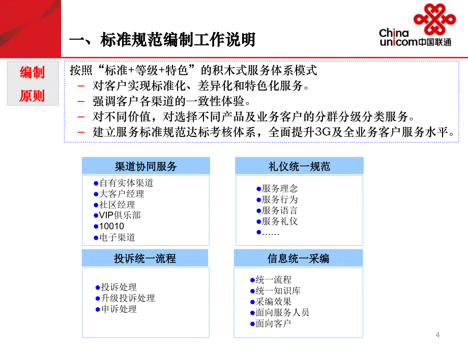 中国联通客户服务标准专题培训_第4页