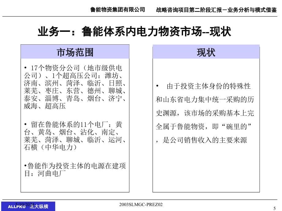 某物资集团业务分析与经营模式借鉴报告.ppt_第5页