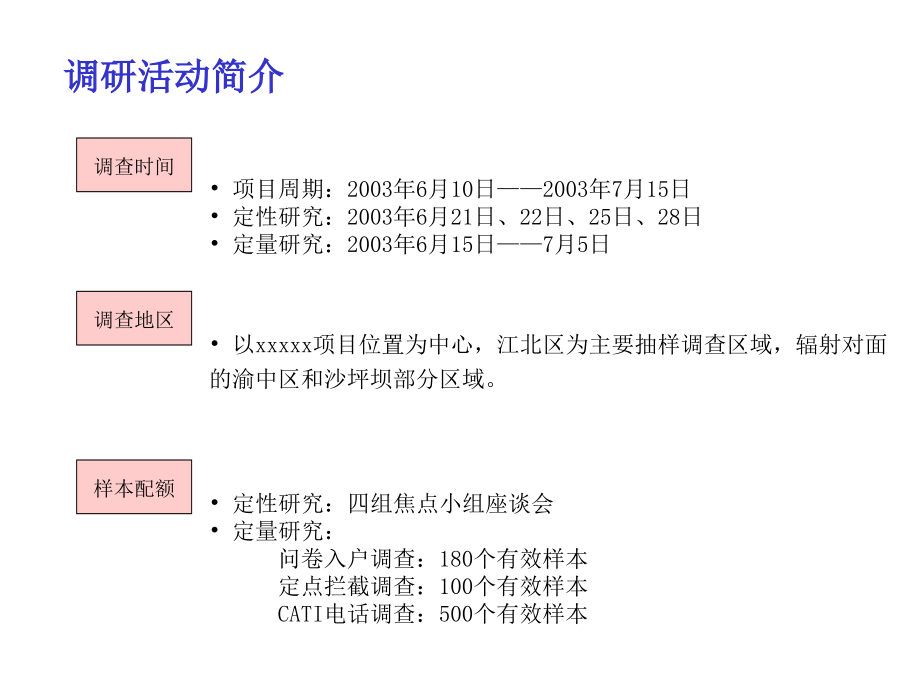 某集团江北项目市场调查报告.ppt_第4页