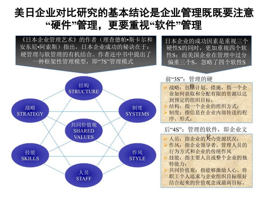 某某置业公司企业文化建设咨询报告.ppt_第5页