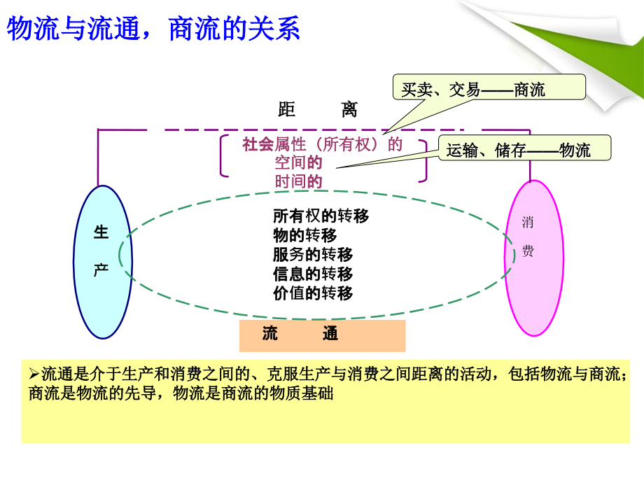 物流市场营销概论.ppt_第4页