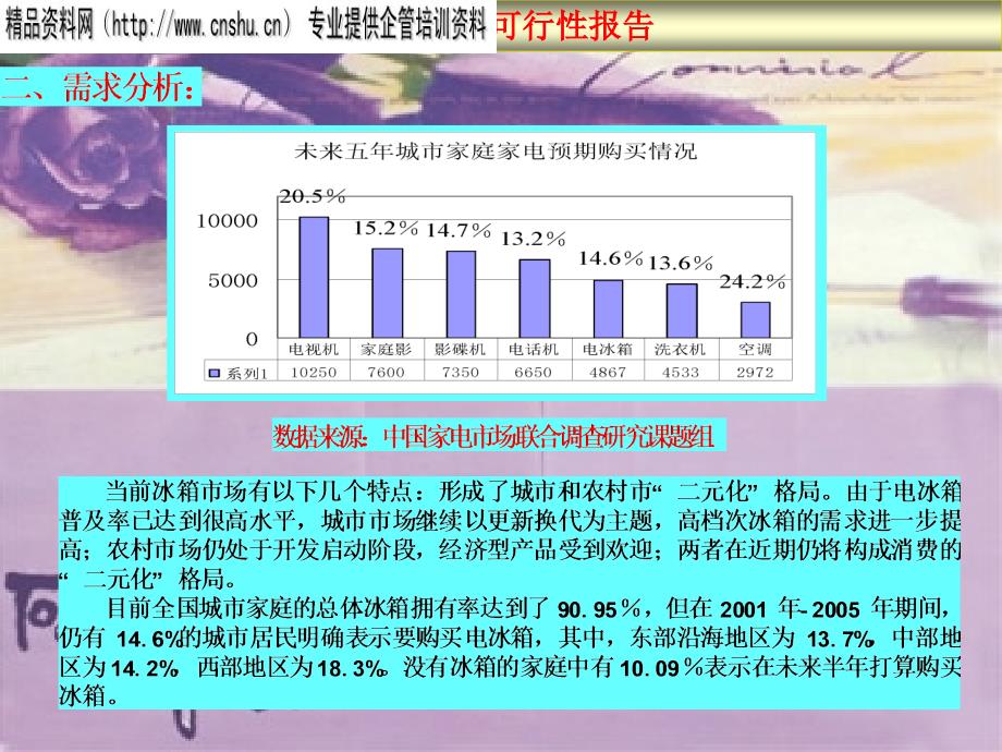 方太电器可行性报告.ppt_第3页