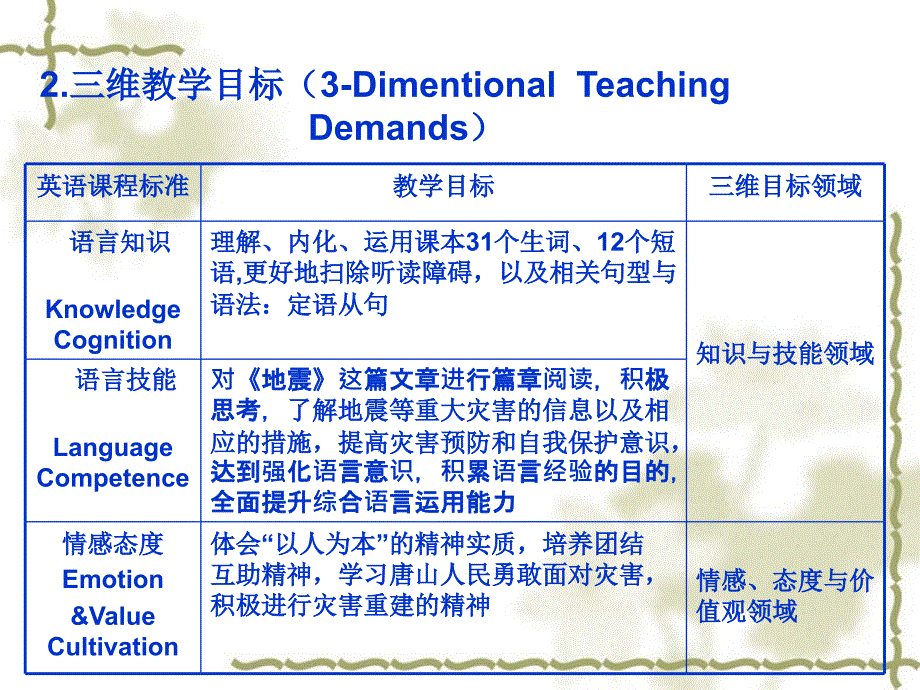 高中英语人教版必修一Unit4 Earthquake(共48张PPT)_第3页