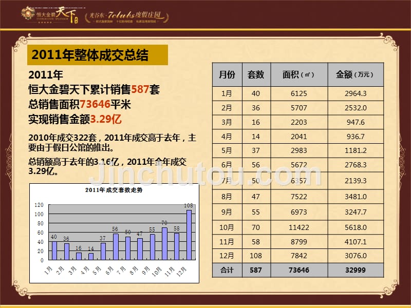 某地产年度营销推广计划.ppt_第3页