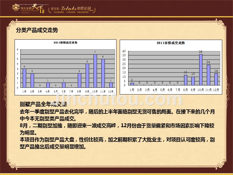 某地产年度营销推广计划.ppt_第5页