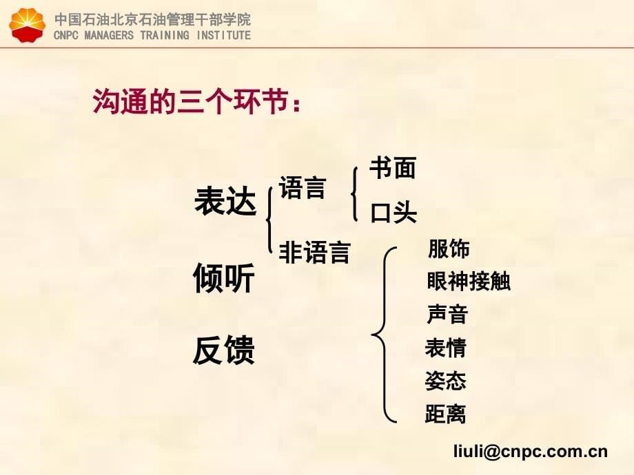 沟通与礼仪培训课件.ppt_第5页