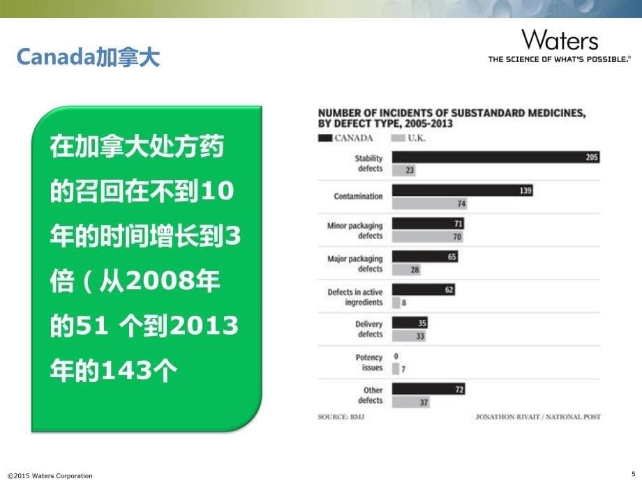 化学药物杂质研究_第5页