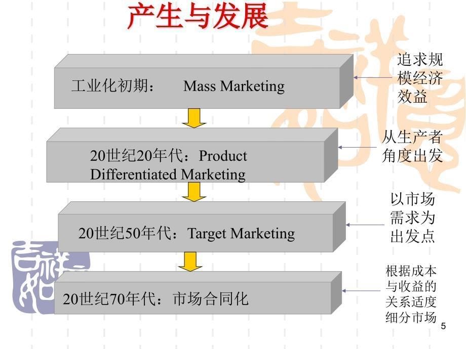 市场细分与目标市场选择课件.ppt_第5页