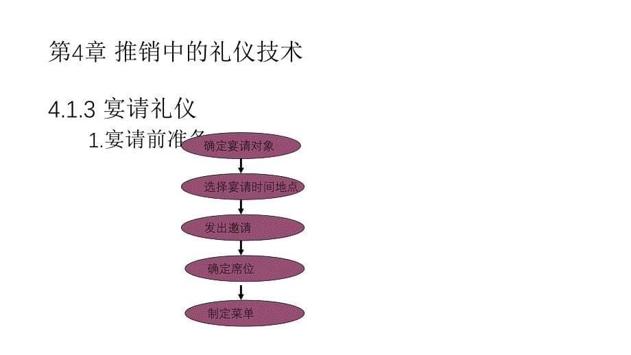 推销中的礼仪技术培训课件.ppt_第5页