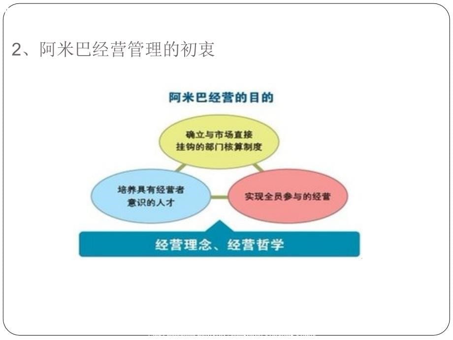 阿米巴经营管理培训课件.ppt_第5页