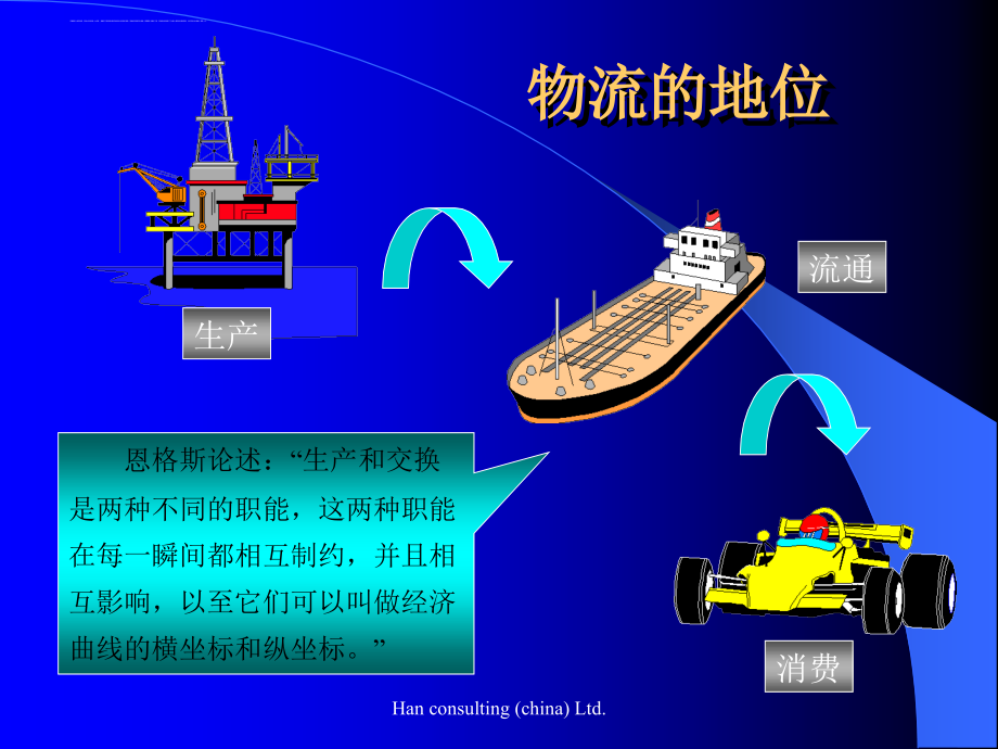 物流企业的建立培训讲义.ppt_第3页