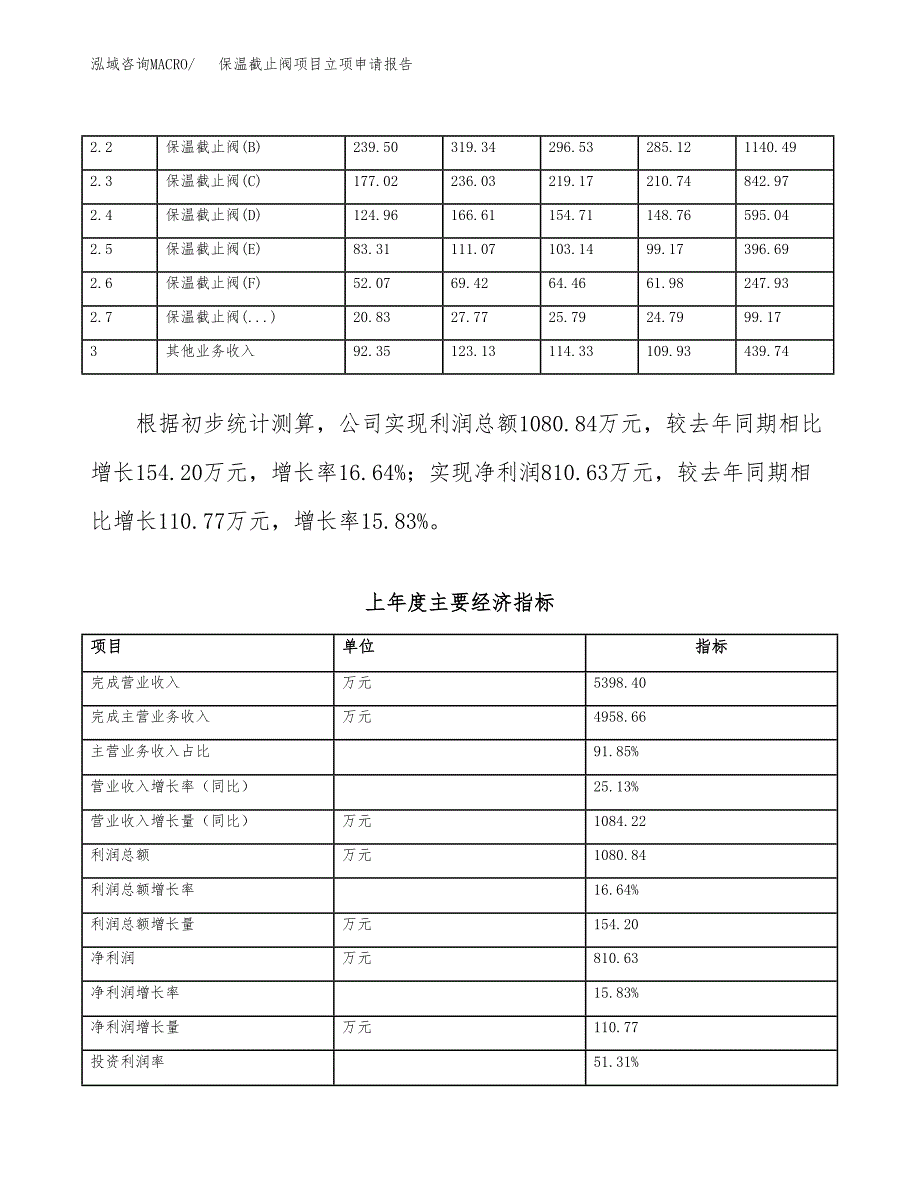 保温截止阀项目立项申请报告（总投资4000万元）.docx_第3页