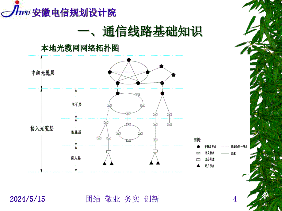 全业务建设技能培训—线路_第4页