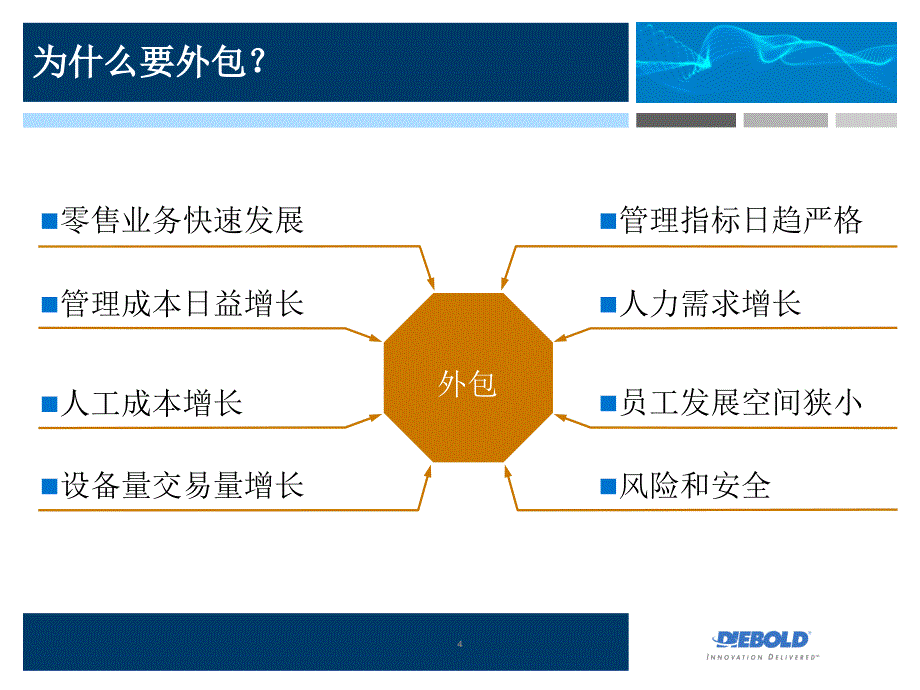 迪堡自助设备运营管理外包服务讲义.ppt_第4页