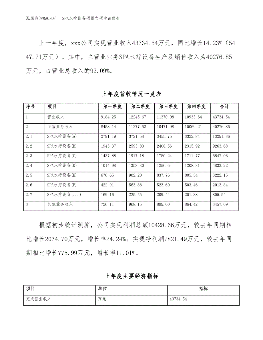 SPA水疗设备项目立项申请报告（总投资21000万元）.docx_第3页