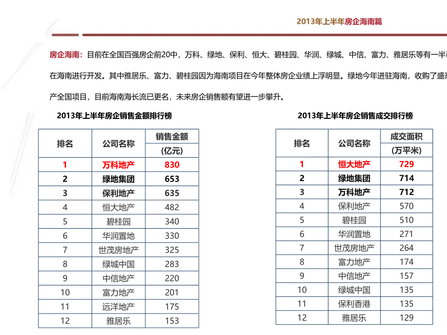 海南商品房市场报告.ppt_第3页