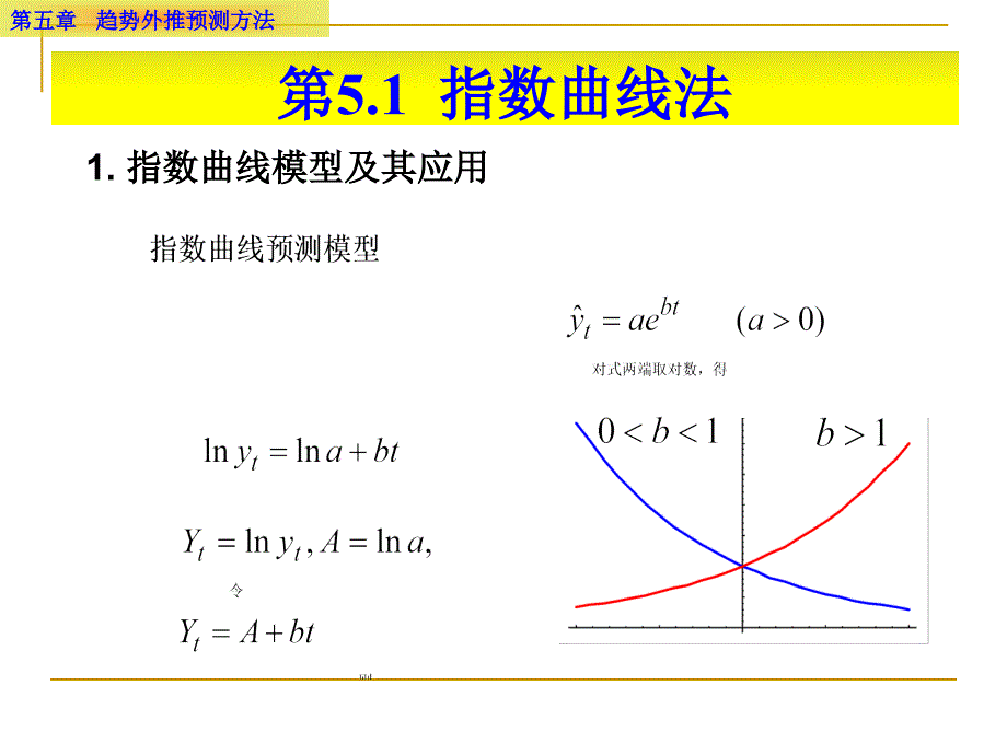 趋势外推预测方法简介.ppt_第4页