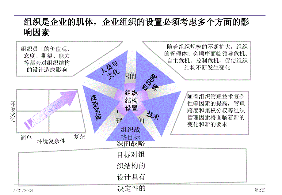 某公司组织诊断暨改善报告.ppt_第3页