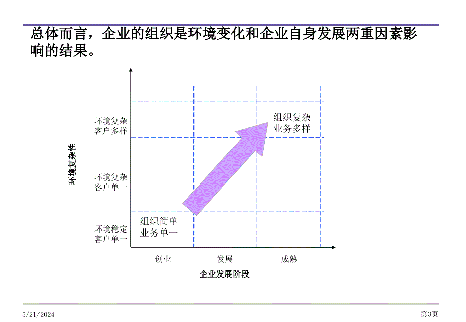 某公司组织诊断暨改善报告.ppt_第4页