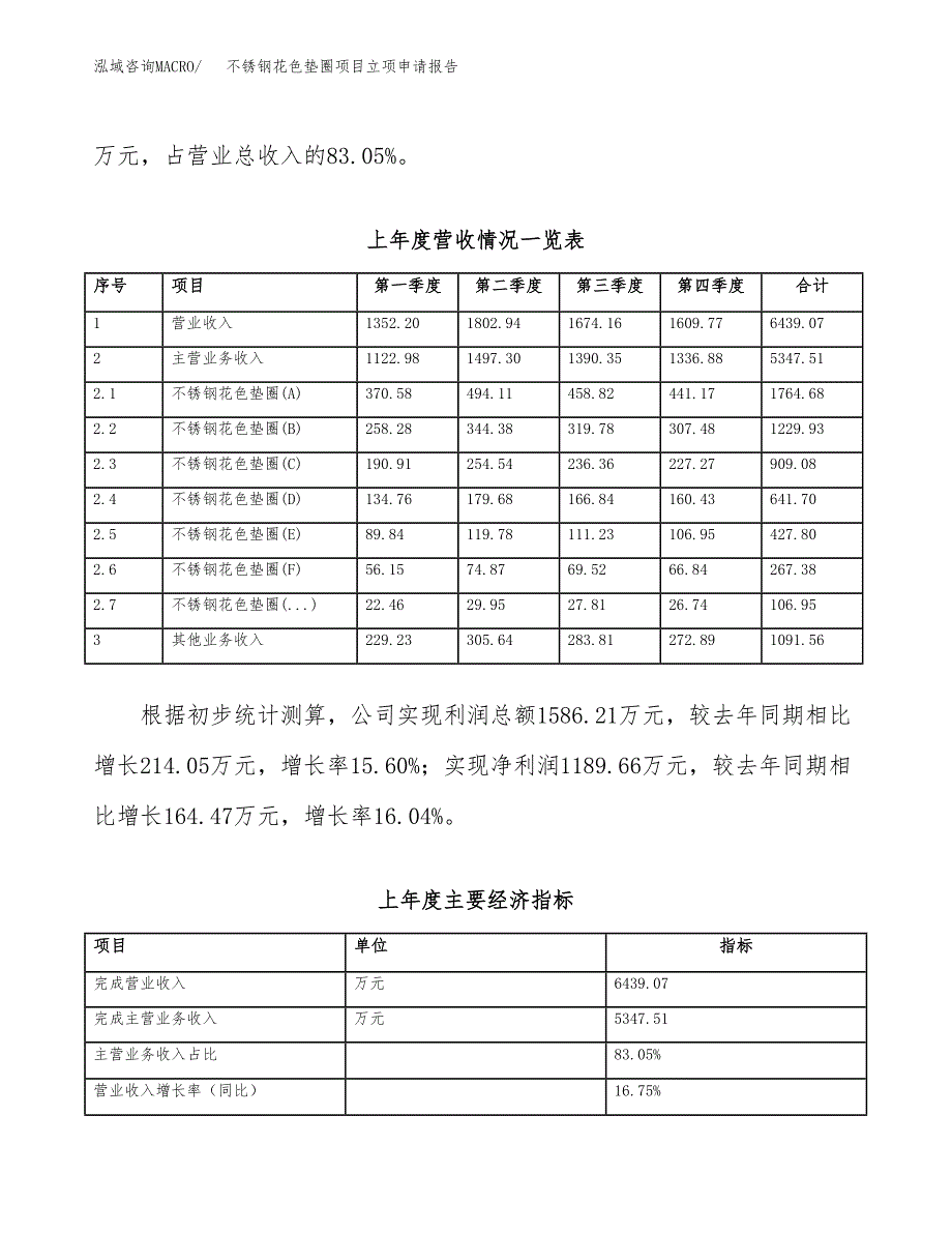 不锈钢花色垫圈项目立项申请报告（总投资10000万元）.docx_第3页